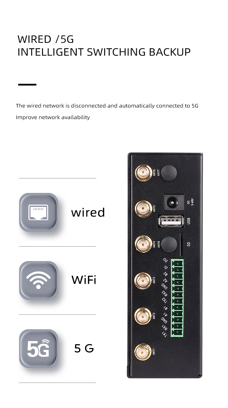 4G/5G industrial router with 5 Ethernet ports and 1SFP optical ports ...